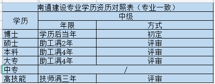 事业单位有哪些职称专业(事业单位职称考试有哪些专业)