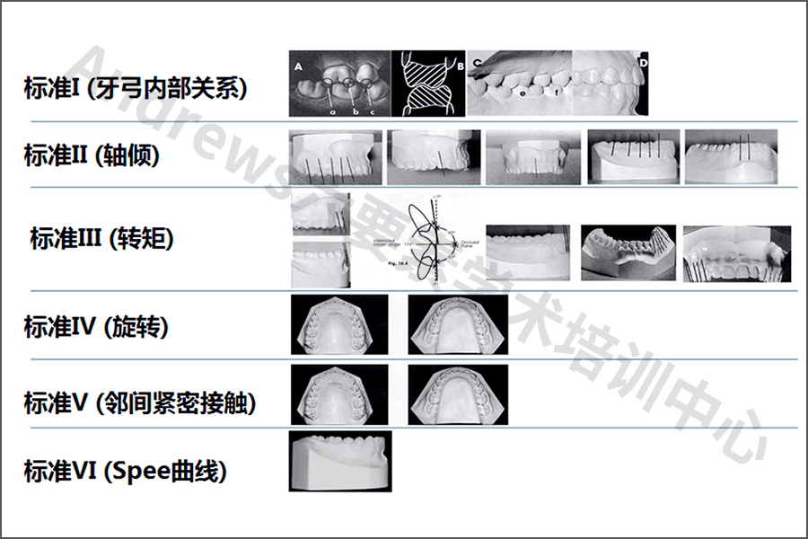 Six Keys与Six Elements各自表示什么？两者有什么区别？一文理清！