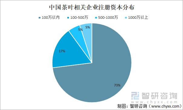 k1体育平台2021年中国茶叶产业发展现状及产业发展k1体育app趋势分析[图](图11)