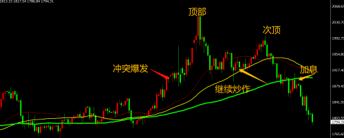 CPT Markets：加息时间表加快，普通人如何战胜滞涨？