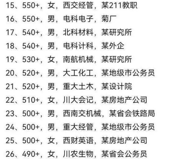 “没点学历不敢上桌”，一张同学聚会“阶级表”走红，辛酸但现实