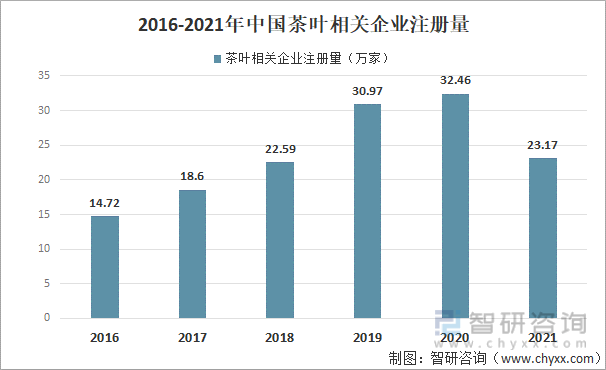 k1体育平台2021年中国茶叶产业发展现状及产业发展k1体育app趋势分析[图](图10)