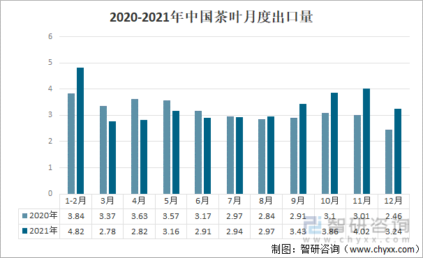 k1体育平台2021年中国茶叶产业发展现状及产业发展k1体育app趋势分析[图](图5)