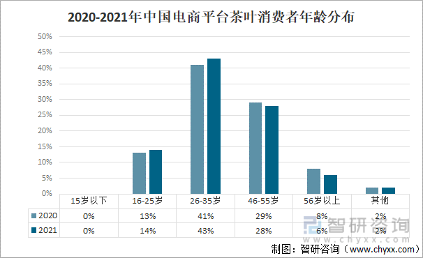 k1体育平台2021年中国茶叶产业发展现状及产业发展k1体育app趋势分析[图](图12)