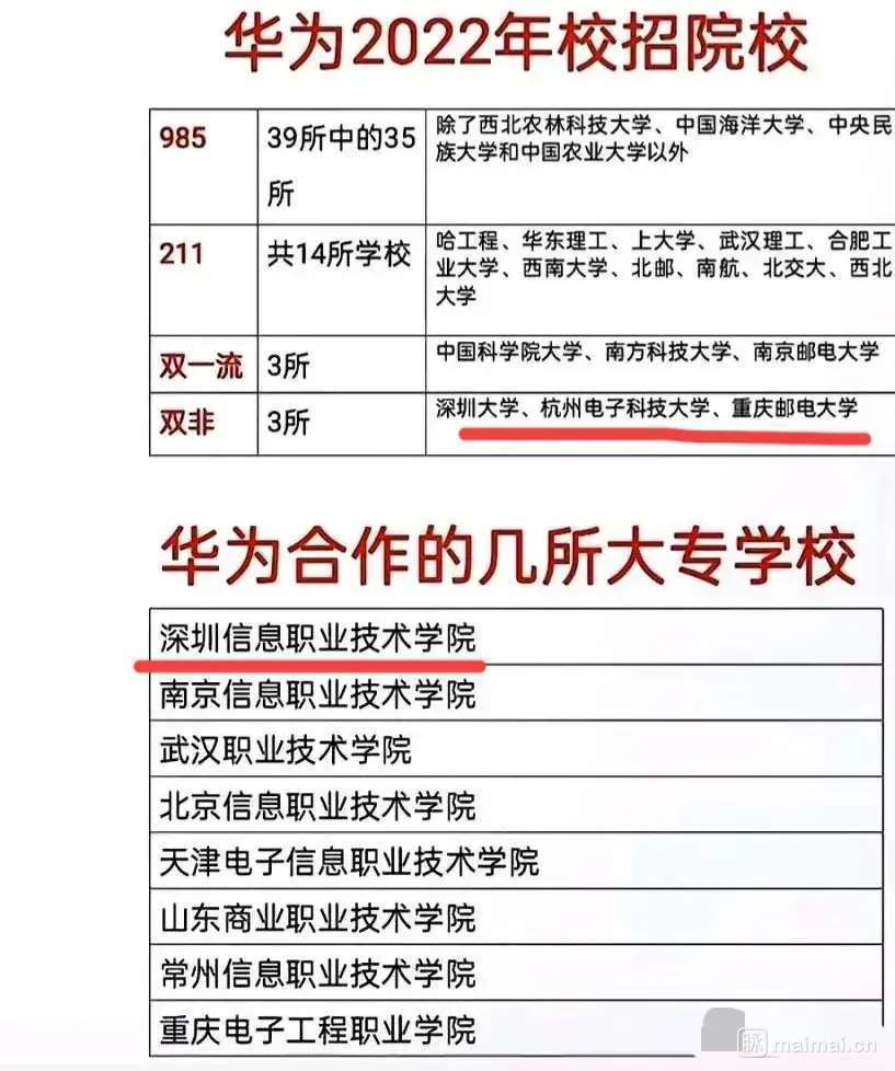 想要进华为吗拿出你的大专学历就可以进