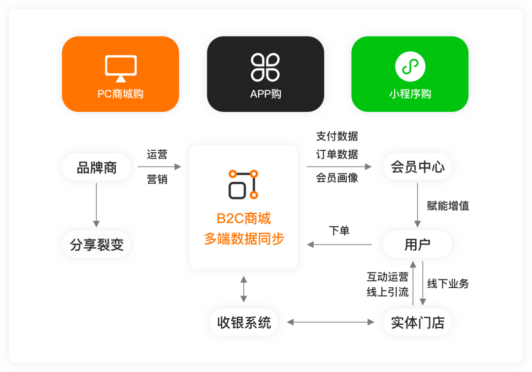 河南电商行业的蓬勃发展与未来展望