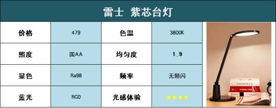 护眼台灯怎么样选择？2022年专业护眼灯品牌排行