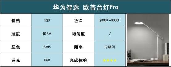 护眼台灯怎么样选择？2022年专业护眼灯品牌排行
