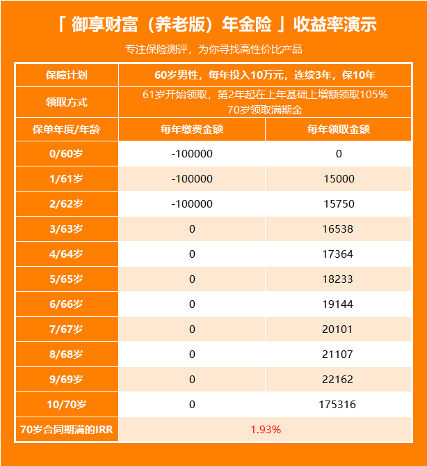 因此,這筆錢要是不著急花,建議可以放進萬能賬戶裡,獲取更多的收益.