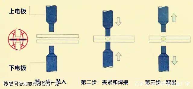 一文带你全方位了解什么是焊接，什么是电阻焊？_点焊_方法_金属