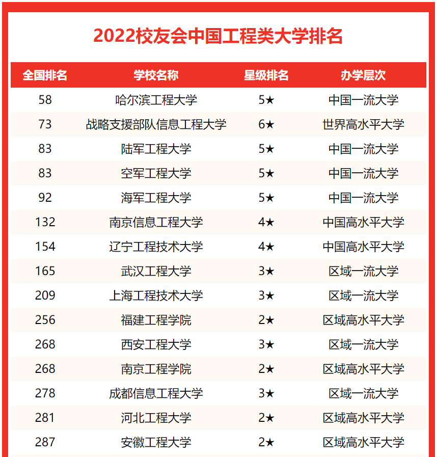 南京工程大学就业怎样_南京工程大学 就业_软件工程大学就业排名