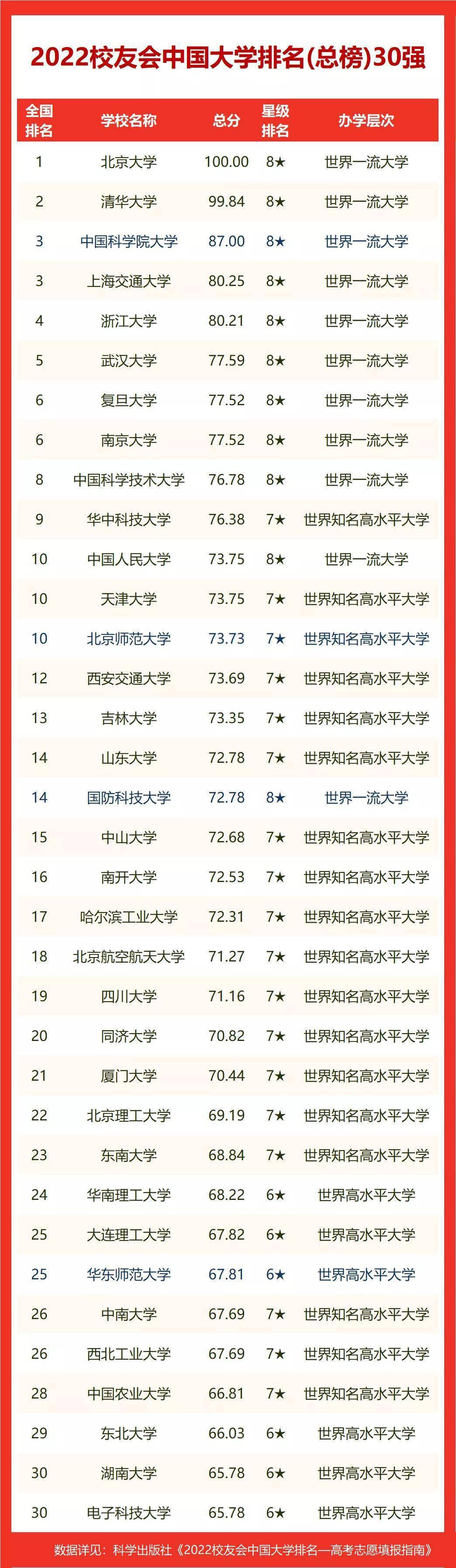 传媒专业学校排行_传媒类学院排名100名_传媒学校排名