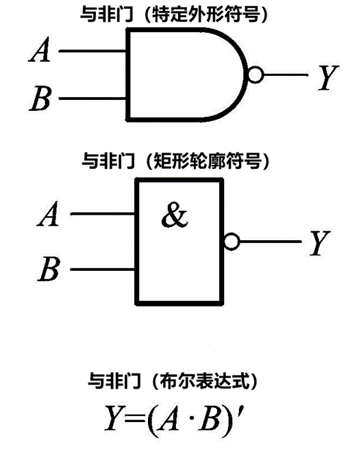 ②或非門③與或非門④異或門⑤同或門1.