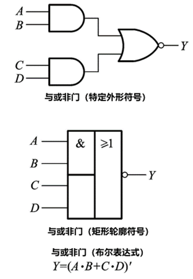 异或门国际符号图片