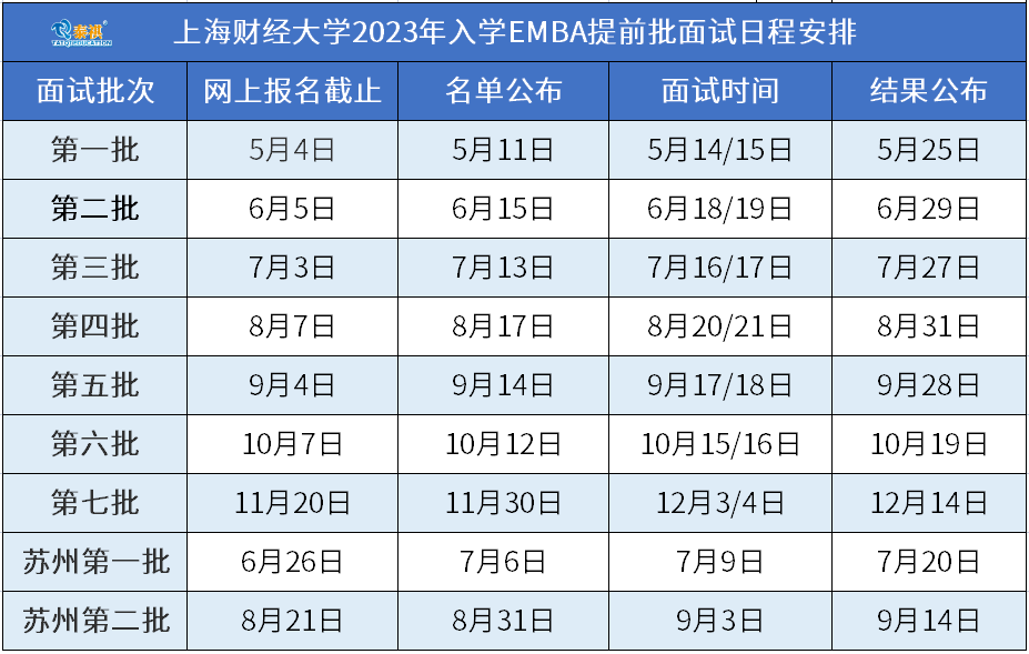 中山大學浙江大學mem(工程管理碩士)上海交通大學同濟大學上海財經