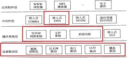 嵌入式和arm_從51到arm—32位嵌入式系統入門_64位系統與32位系統有什么區別