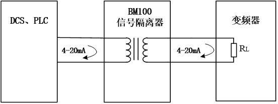 隔离式安全栅信号隔离器的说明及其应用
