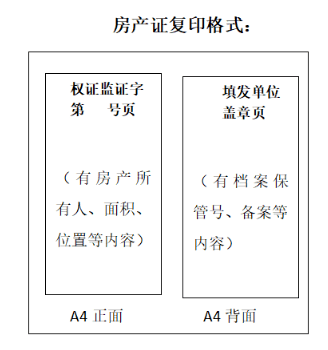 成都房产证图片