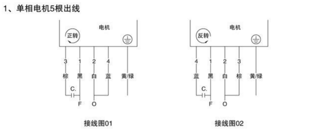 電動滾筒如何接電