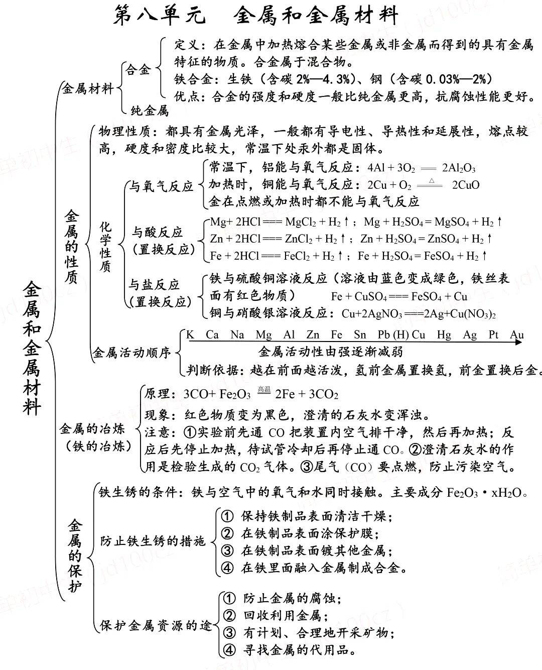 微轉化智慧課堂初中化學必須掌握的思維導圖收藏起來考試用