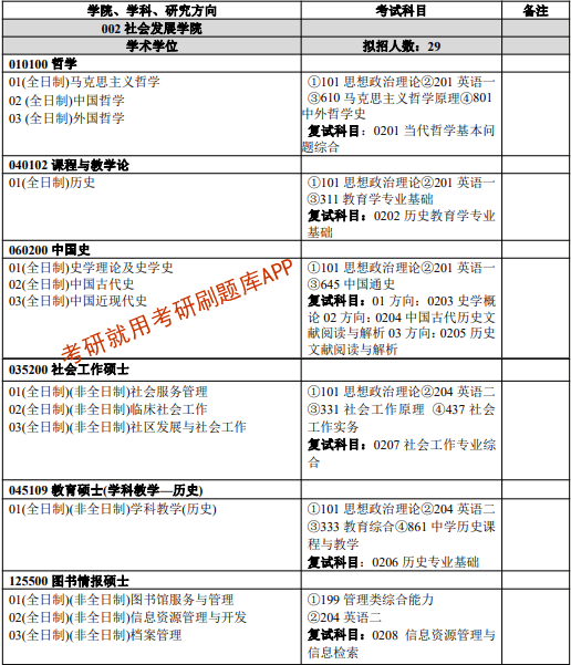 扬州大学专业_扬州大学专业评级_扬州大学专业分数线2023