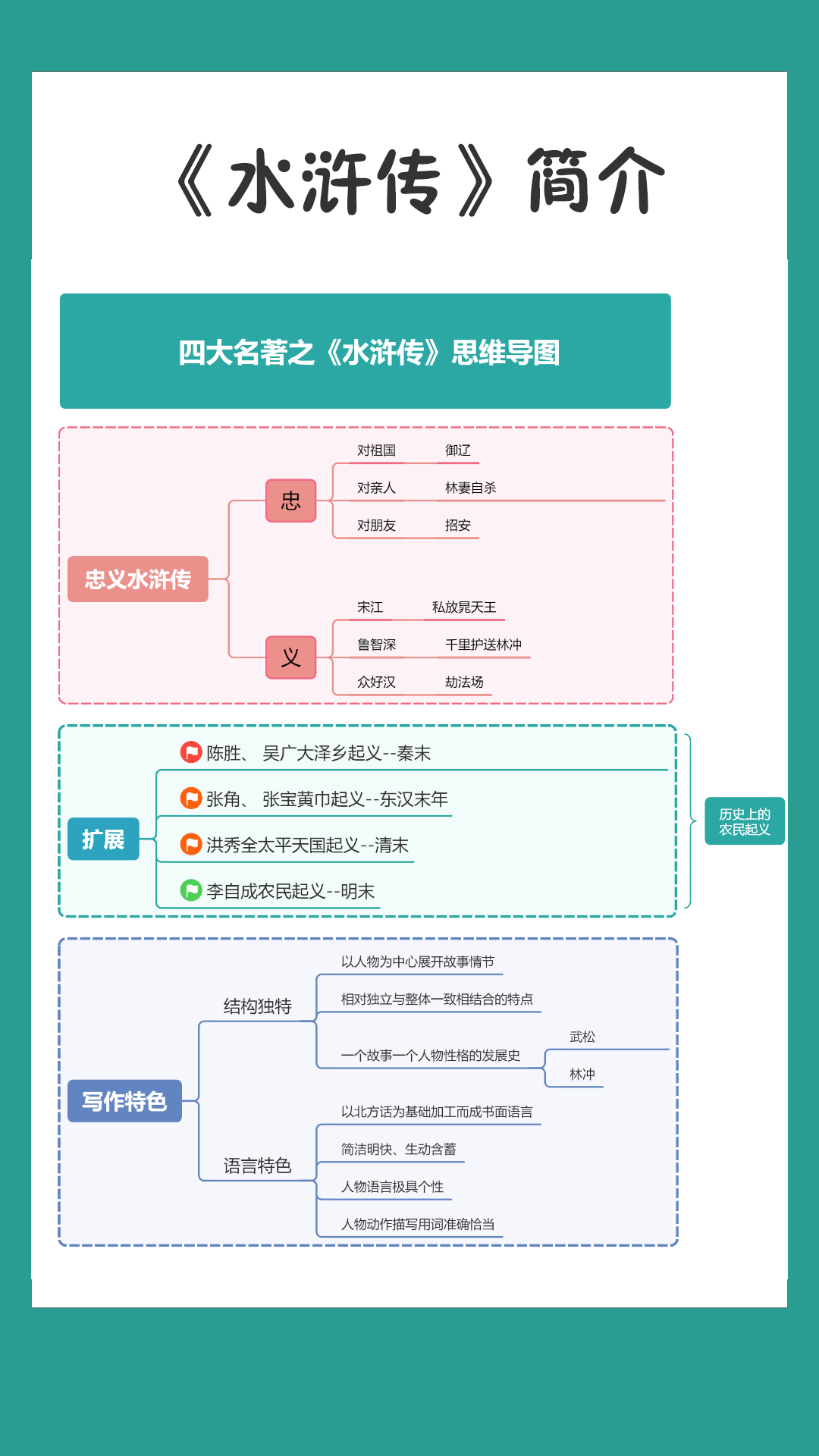 水浒传前10回思维导图图片