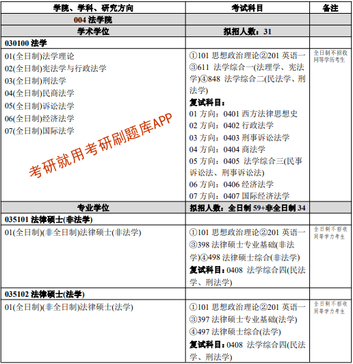 揚州大學專業(yè)分數(shù)線2023_揚州大學專業(yè)評級_揚州大學專業(yè)