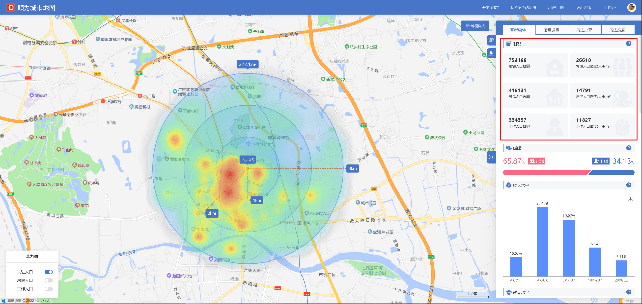 咖啡馆选址如何了解商圈内用户画像住宅分布交通等情况