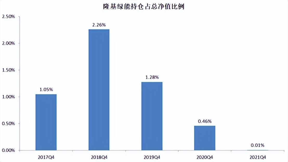 杨东兴全基金（兴全基金杨东现况） 杨东兴全基金（兴全基金杨东现况）《杨东管理的兴全基金》 基金动态