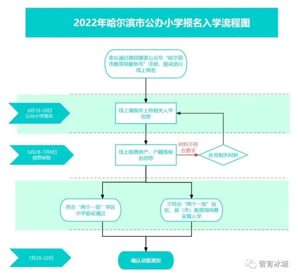 幼儿园升小学报名需要什么证件_幼儿园升小学需要准备什么证明_2024年幼升小学校报名需要什么材料