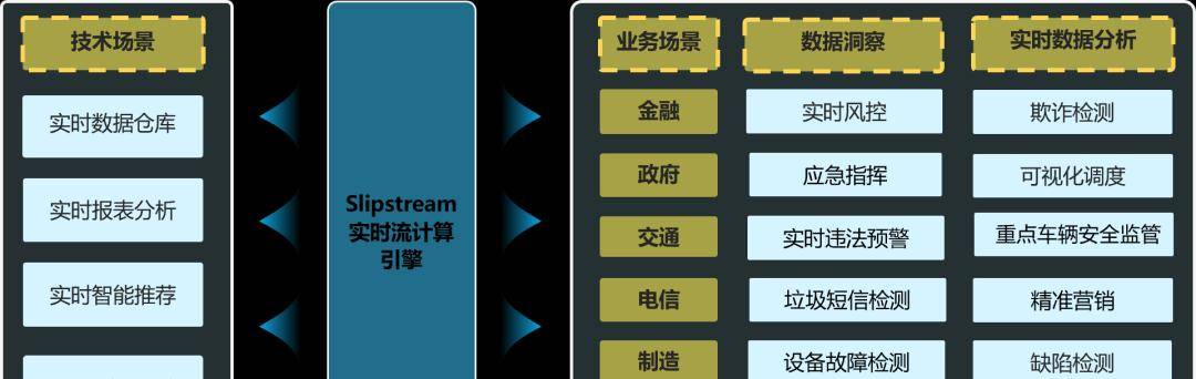 星环科技实时流计算引擎slipstream9 应用 开发 业务规模