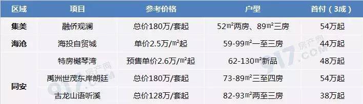 厦门岛人口_抢人升级!厦门落户政策前所未有放宽尺度