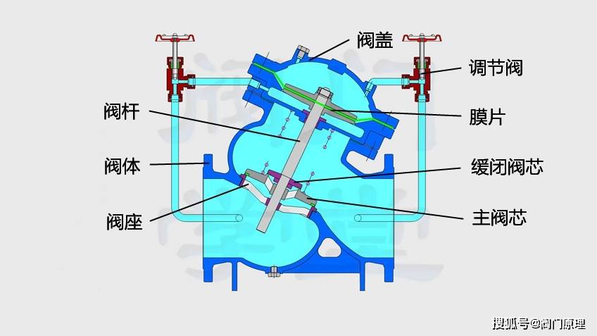 自动补水阀内部结构图图片