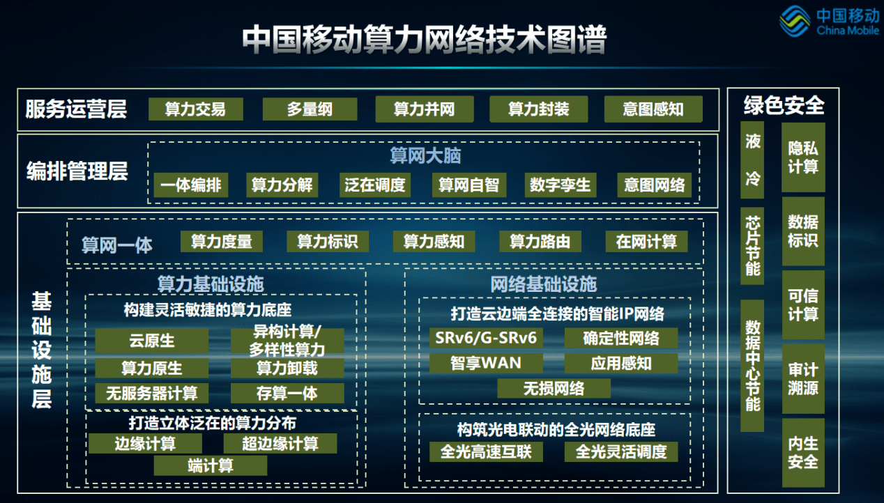 加快分佈式算力開源體系構建網:網隨算動,優化網絡架構和協同調度開