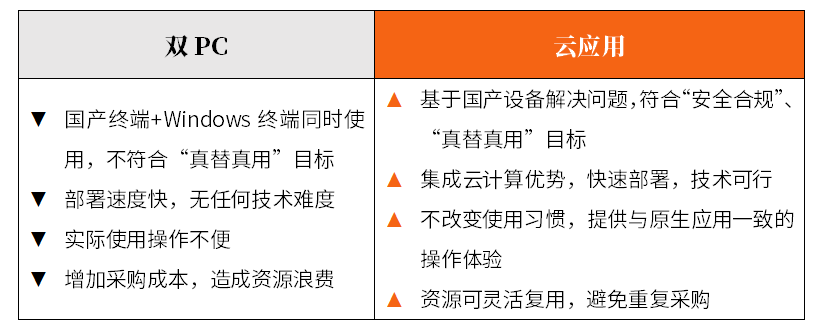 购置云化设备同时购买网站空间，是否必须额外获取软件许可授权？