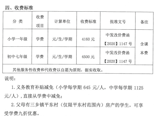 2022中山民辦中小學招生計劃及收費標準彙總