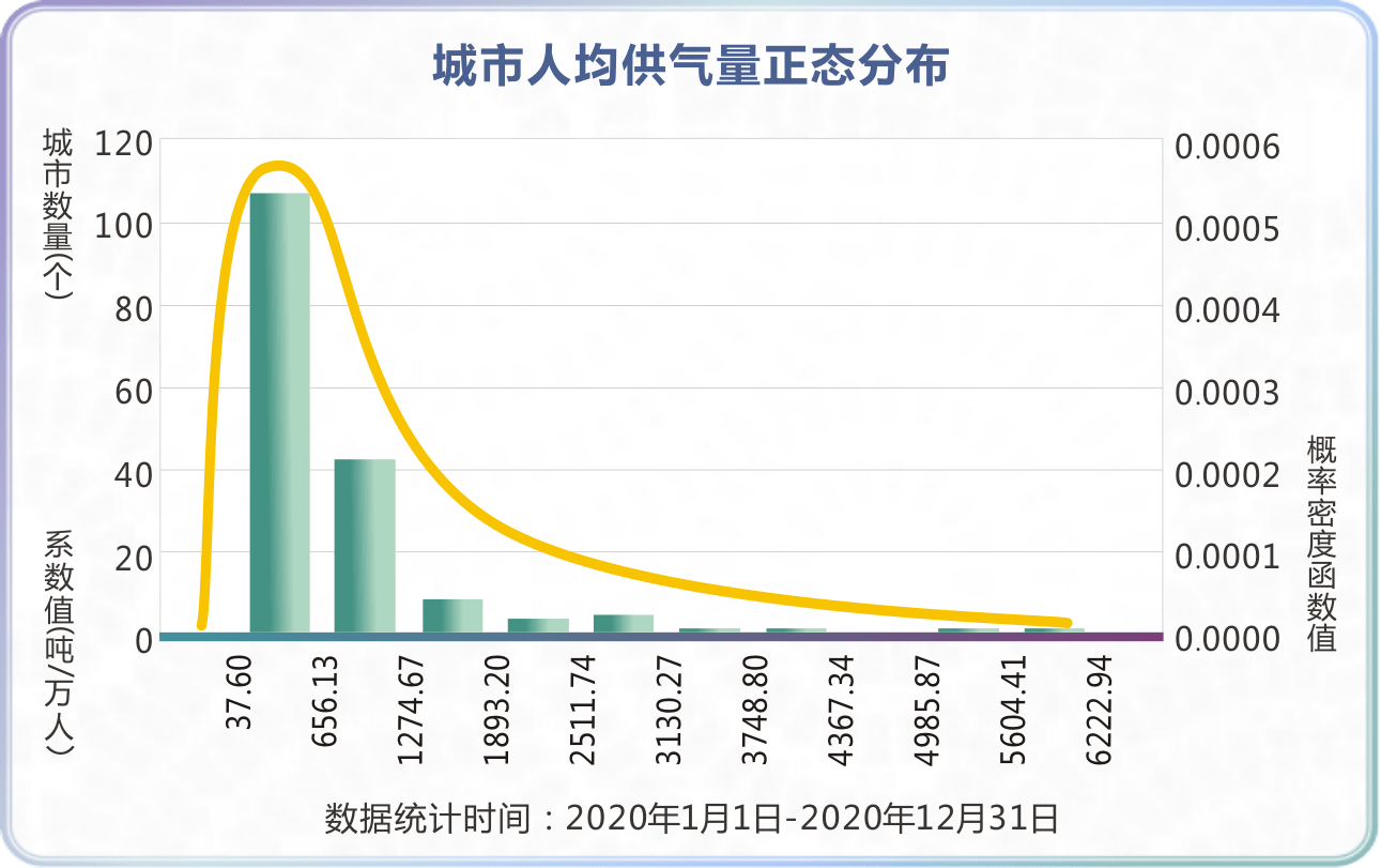 2021中国绿色低碳城市指数top50人均碳排放量周口最低唐山较高