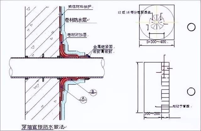 屋面地下室雙層單層卷材防水做法及細部節點做法