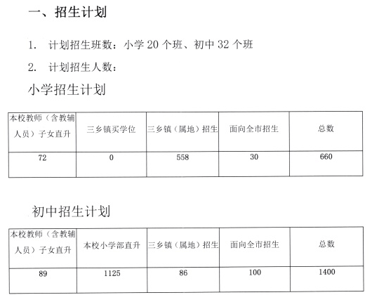 2022中山民辦中小學招生計劃及收費標準彙總