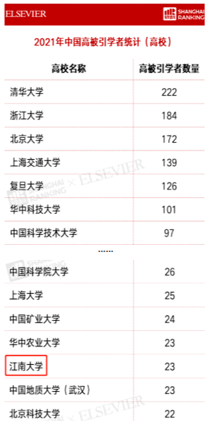 江南的大学排行_江南排名大学有哪些_江南大学排名