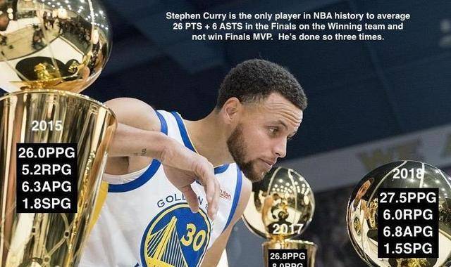 原创又蹦又跳真兄弟库里拿到mvp他比谁都更加高兴