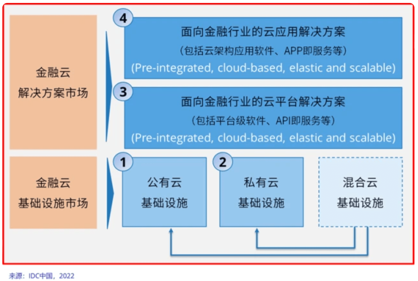 货币信托基金平台_信托货币基金平台有哪些_信托货币基金平台是什么