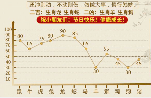 一周生肖运势预告5月30日6月5日