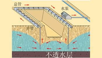 一建每日一背_建筑结构耐久性_一级建造师机电
