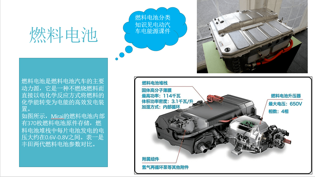 燃料電池電動汽車的結構與原理_電動機_動力裝置_能量