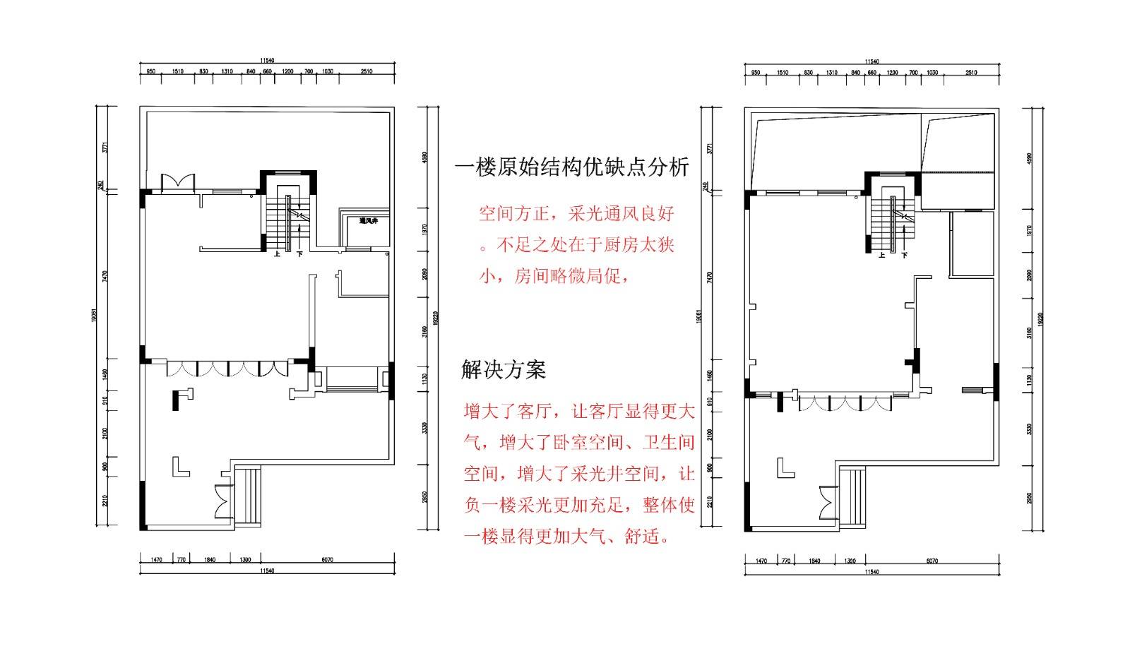 原始结构图优缺点分析图片