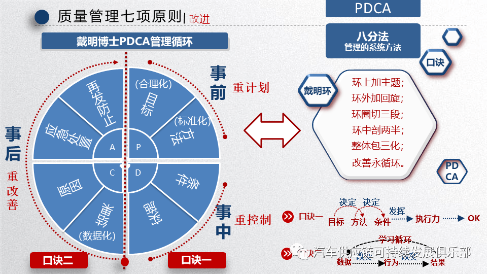 干货| 质量管理七项基本原则的理解与应用_搜狐汽车_搜狐网