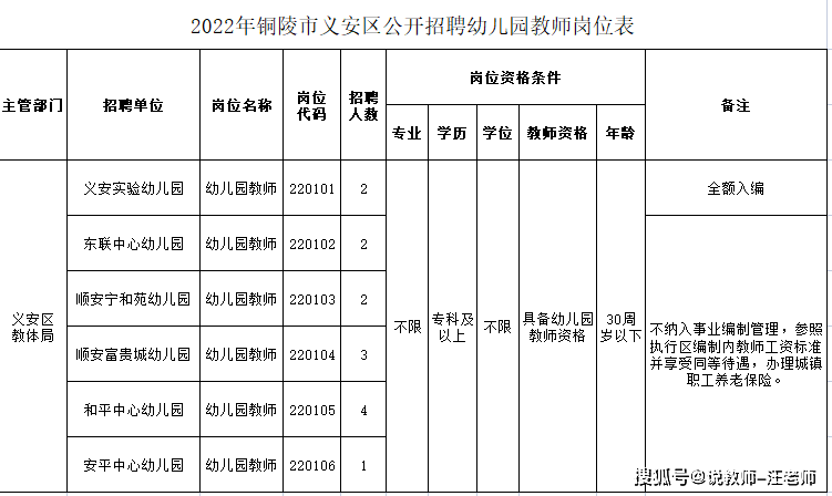 BOB全站铜陵市义安区幼儿园教师招聘公告有编制6月6号开始报名(图1)