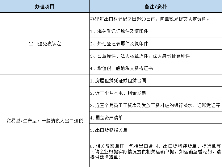 又一例騙取出口退稅被嚴懲到底哪些企業可以辦理出口退稅