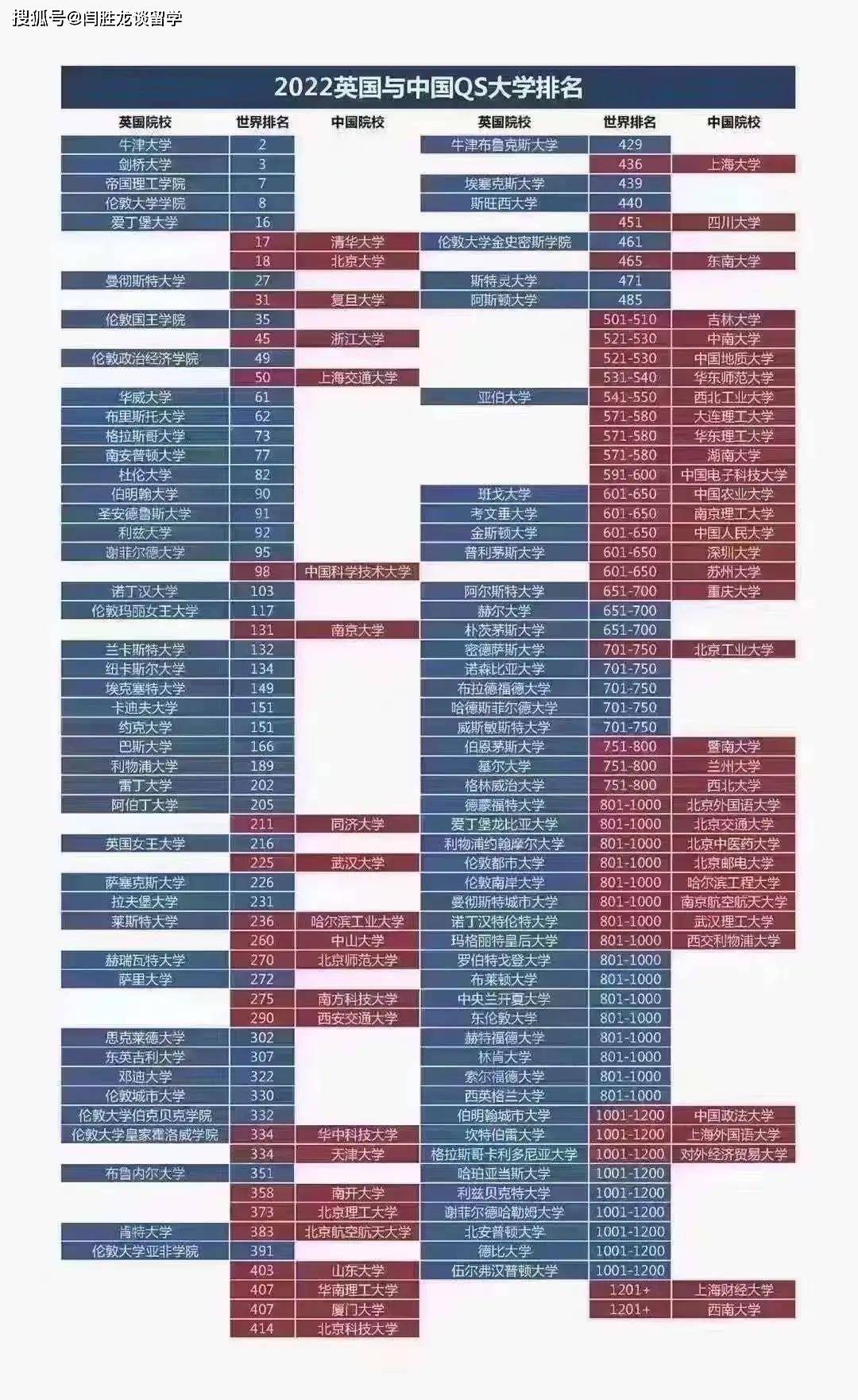 高考后去哪个国家留学_英国留学去哪个大学好_高考后留学申请